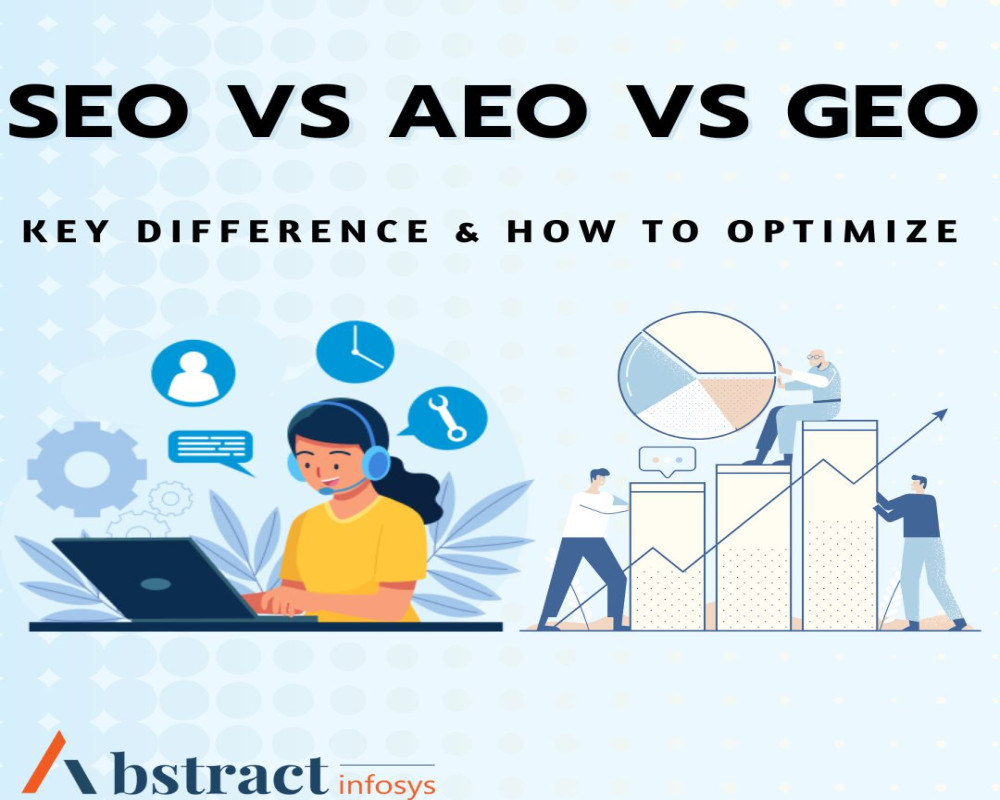 SEO vs AEO vs GEO in 2025: Key Differences & Optimization Strategies for Smarter Search