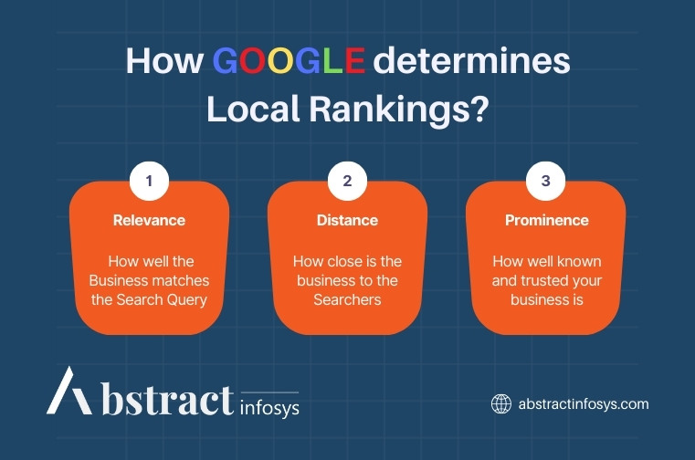 how google determines local rankings