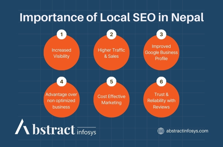 importance of local seo in nepal